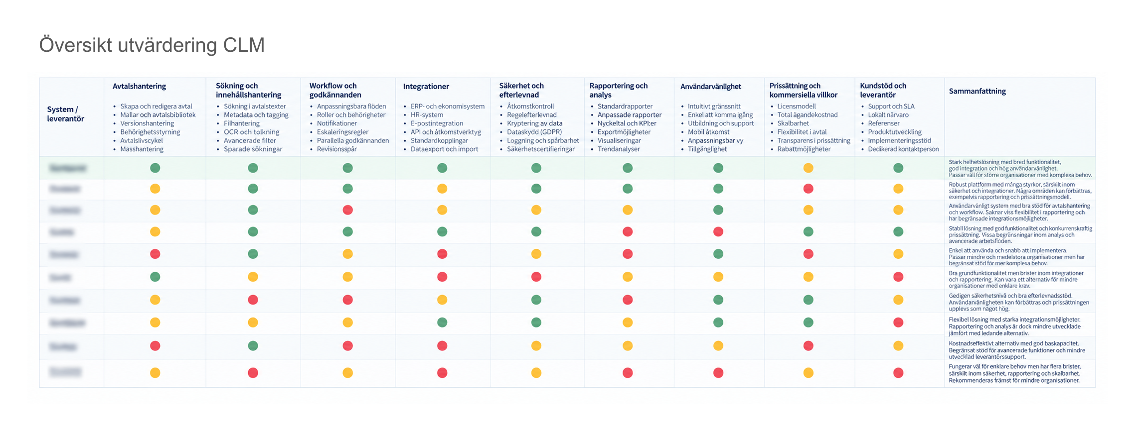 Comparison of contract lifecycle management platforms