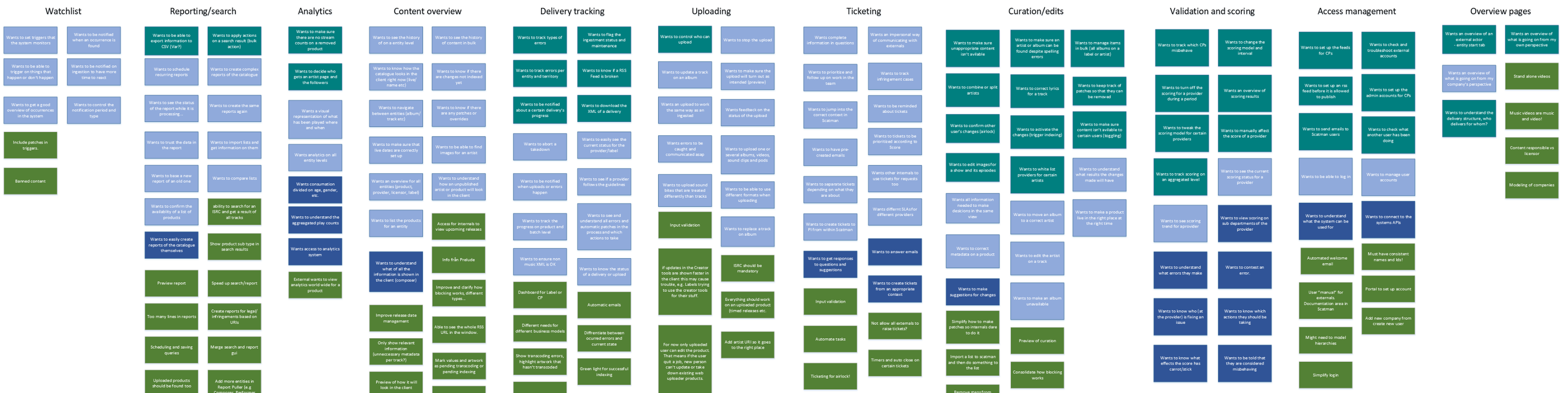 Categorised user needs across capability areas