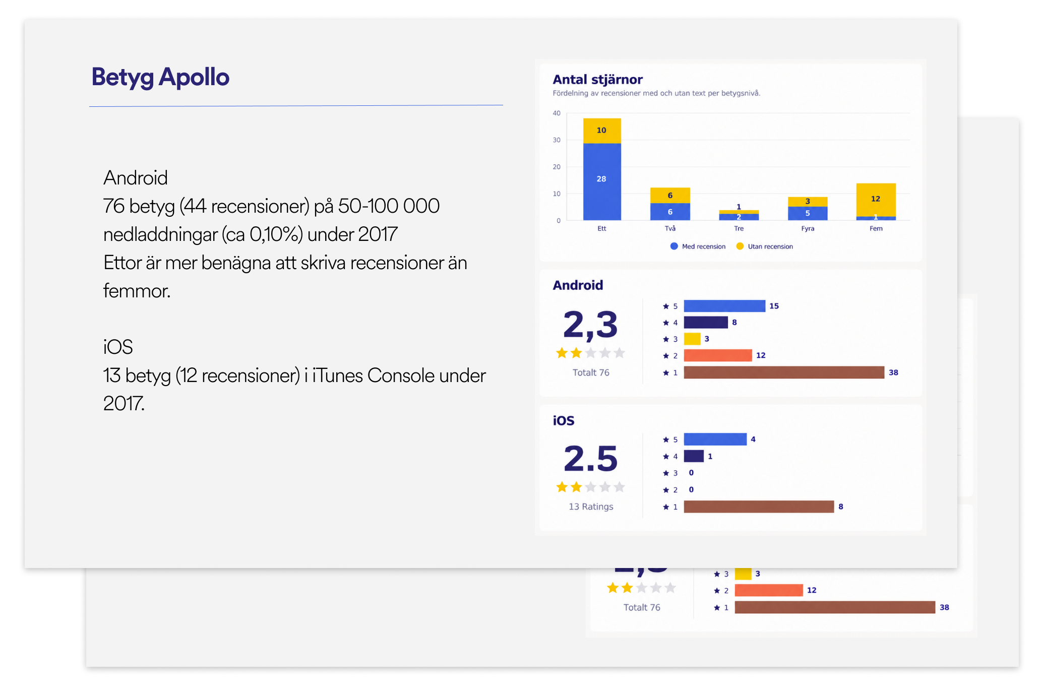 Apollo app ratings, reviews and analytics