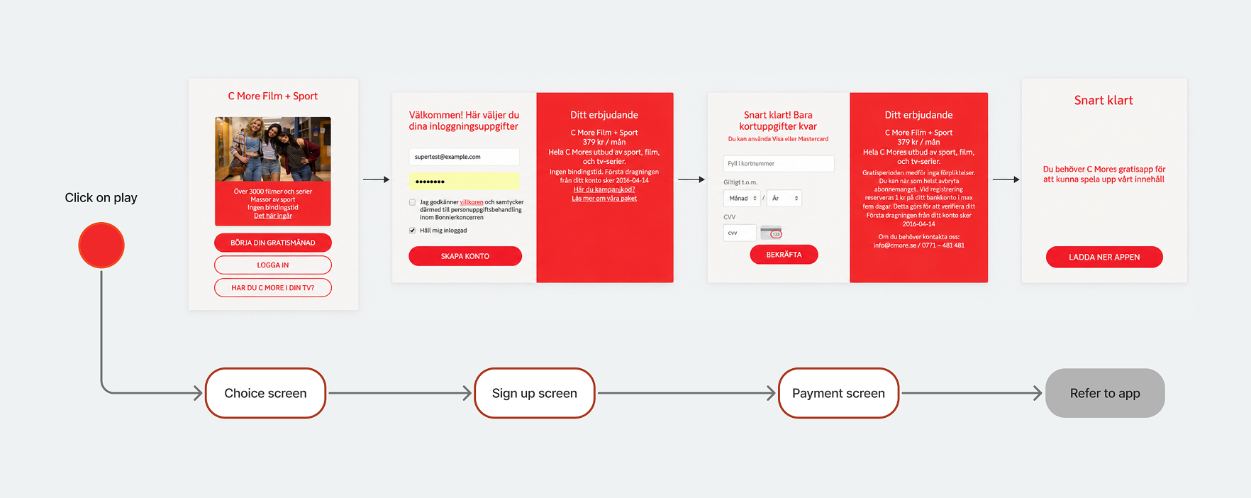 C More account and payment flow