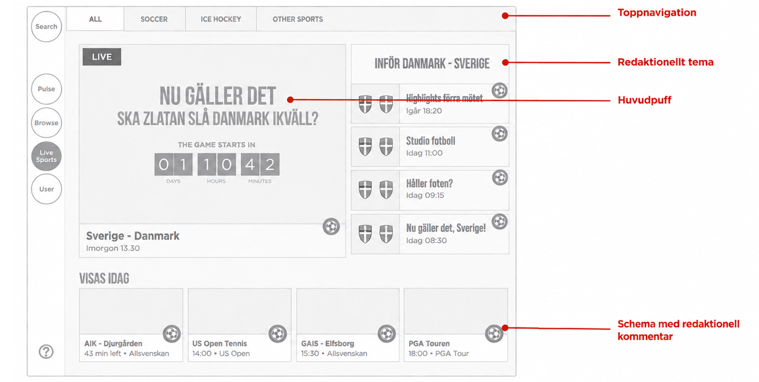 Annotated C More live sports concept