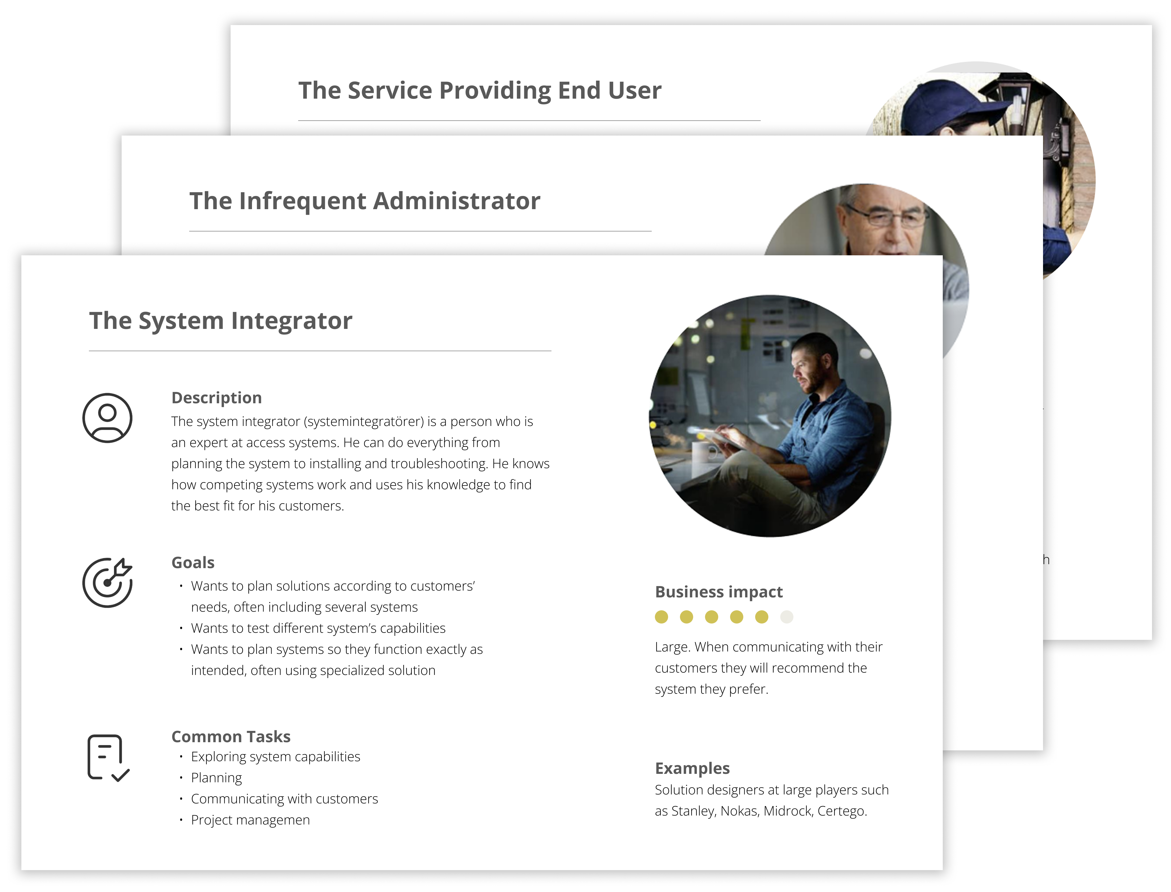 Persona cards describing professional access-control user groups